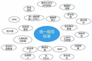 我國網絡信息安全產業概覽