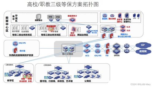 網絡安全等級保護與網絡信息安全軟件開發 構建數字時代的堅固防線