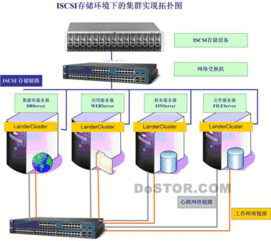 iscsi 環境下集群 應用虛擬化 的實現
