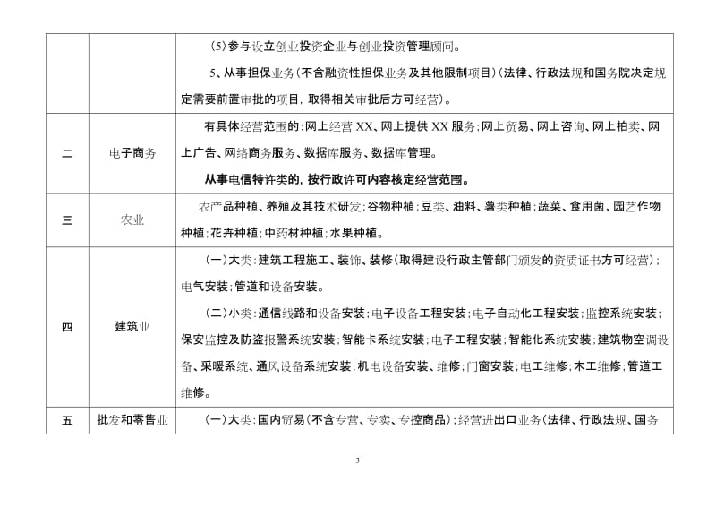 常見經(jīng)營范圍規(guī)范用語
