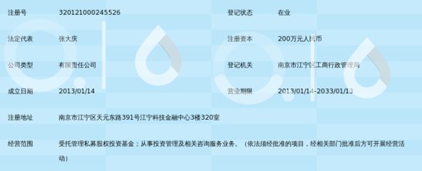 專業(yè)認(rèn)知性探討 南京匯朋投資的合規(guī)定位