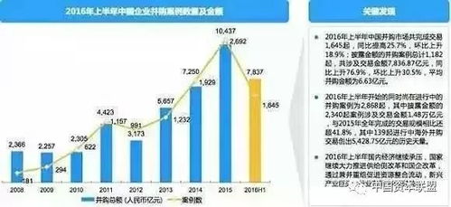史上最全股權(quán)投資協(xié)議關(guān)鍵條款解析 推薦收藏